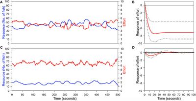 Communication Among Harvesters Leads to Sustainable Fishing Behaviour in a Continuous Time Common Pool Resource Experiment